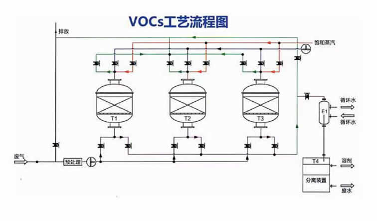 产品=VOCs有机废气处理设备-内图01.jpg