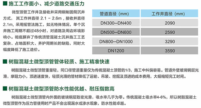 产品=树脂混凝土微型顶管-内图01.jpg