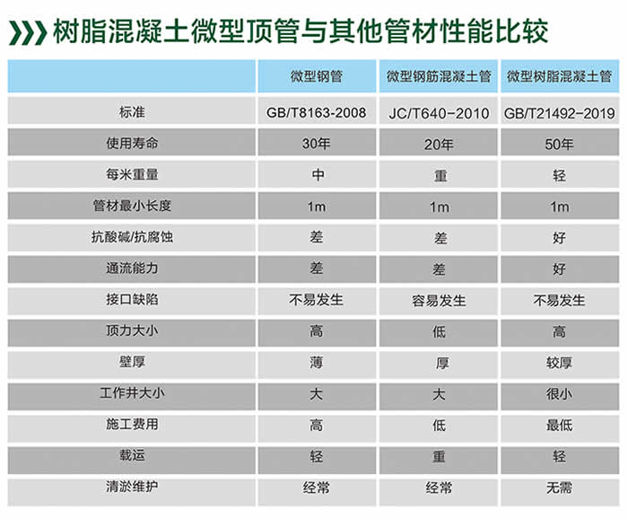 产品=树脂混凝土微型顶管-内图02.jpg